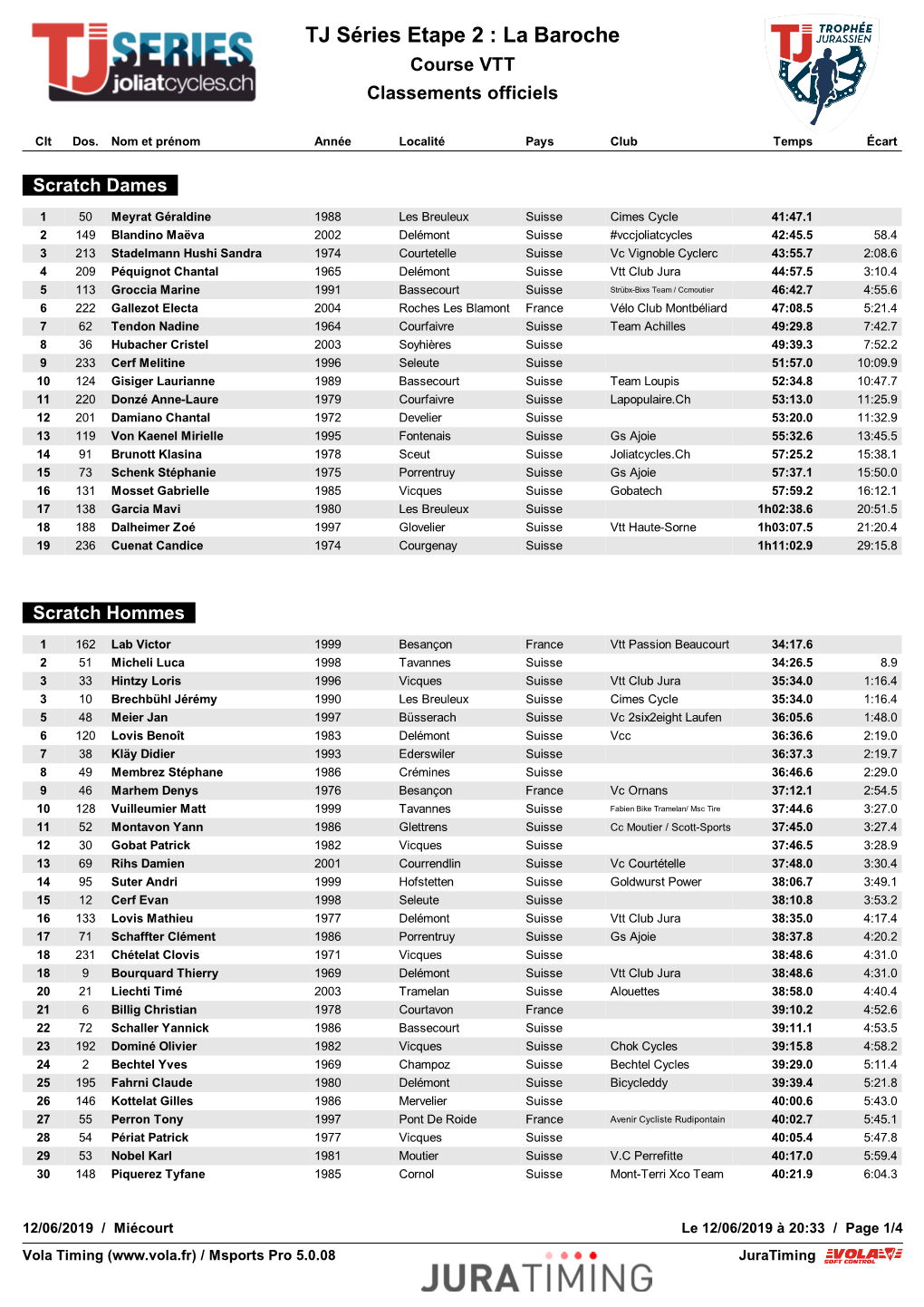 TJ Séries Etape 2 : La Baroche Course VTT Classements Officiels