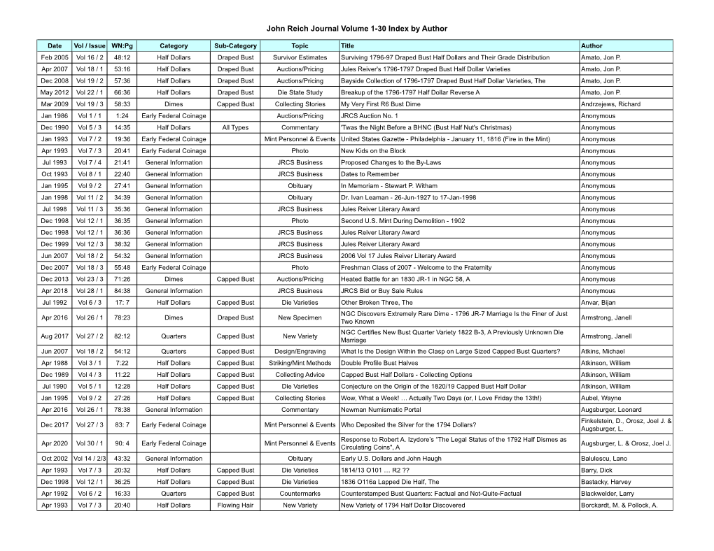 JRJ Vol 1-30 Index by Author