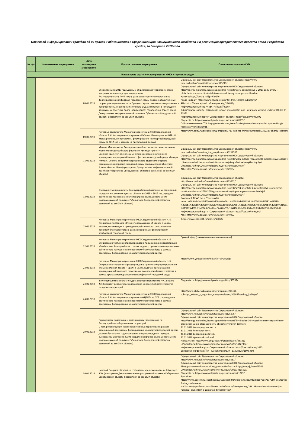 Inform Gr 2018.Pdf