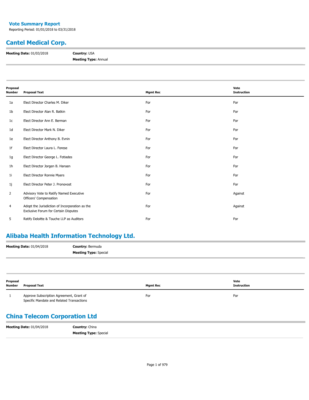 Download Voting Disclosure PDF File