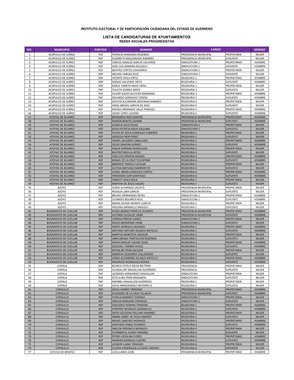 9. LISTA CANDIDATURAS RSP.Xlsx