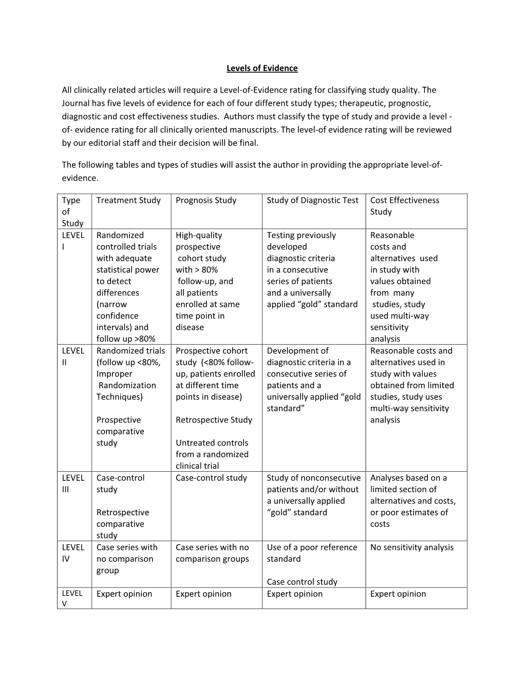 Levels of Evidence Table