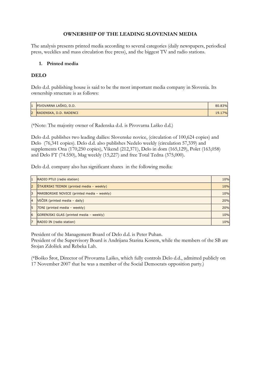 OWNERSHIP of the LEADING SLOVENIAN MEDIA the Analysis