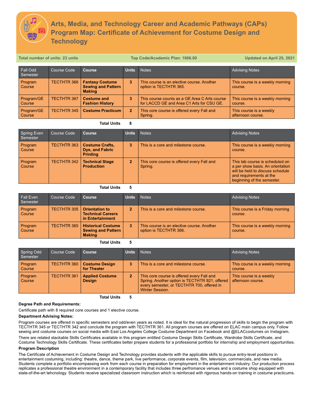 Program Map: Certificate of Achievement for Costume Design and Technology