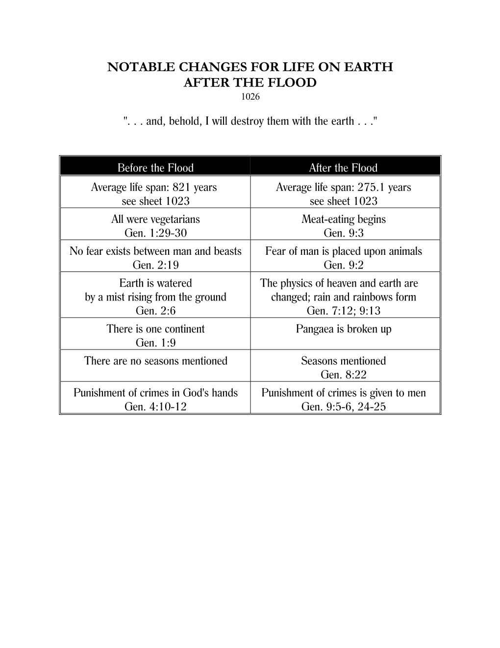 Notable Changes for Life on Earth After the Flood 1026