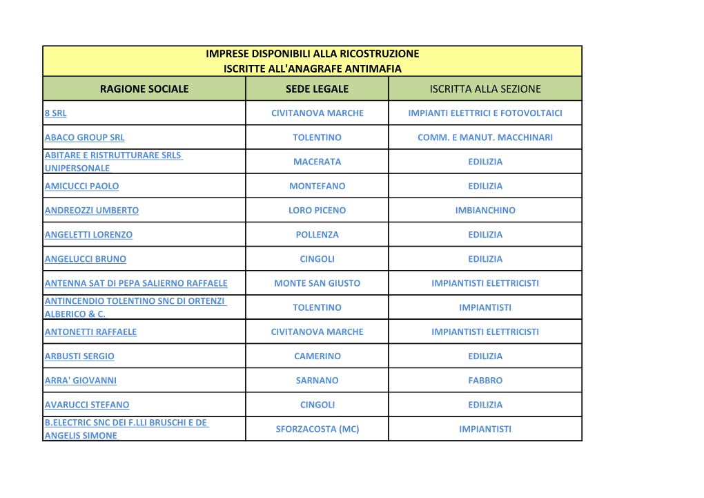 Ragione Sociale Sede Legale Iscritta Alla Sezione Imprese Disponibili Alla Ricostruzione Iscritte All'anagrafe Antimafia