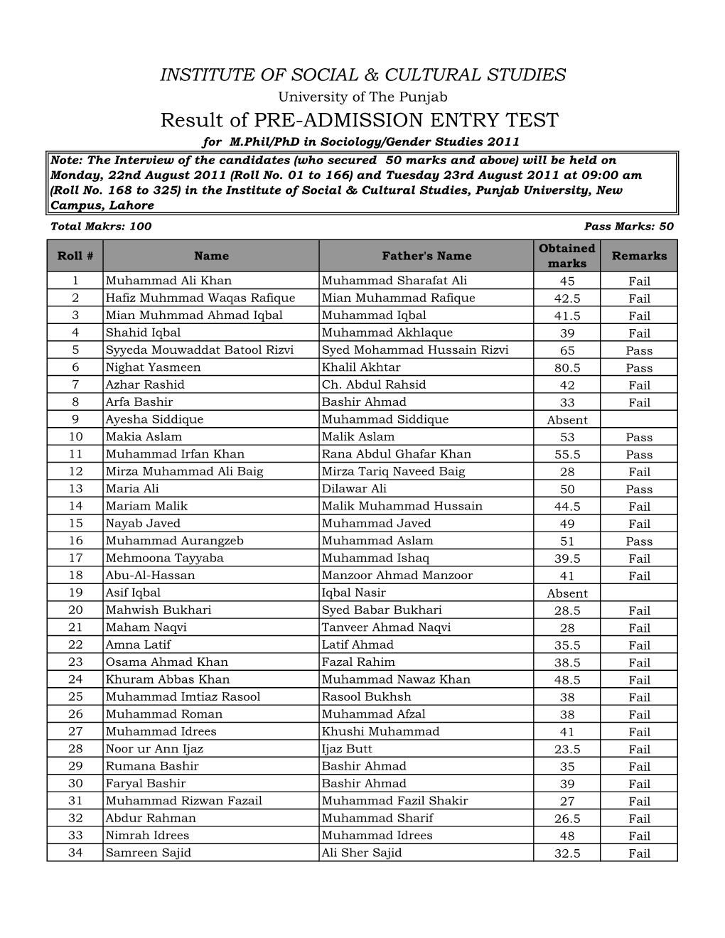 Result of PRE-ADMISSION ENTRY TEST