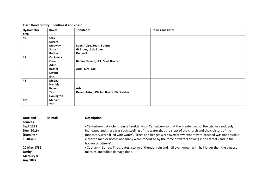 Flash Flood History Southeast and Coast Date and Sources