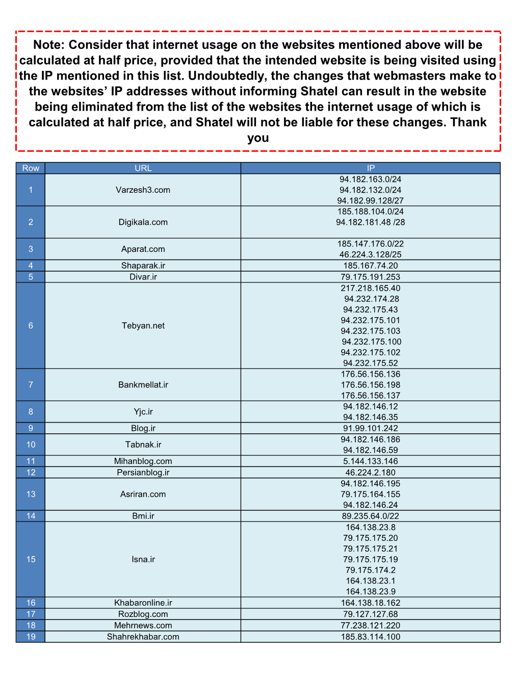 Persian Sites (English-97-08-07).Xlsx