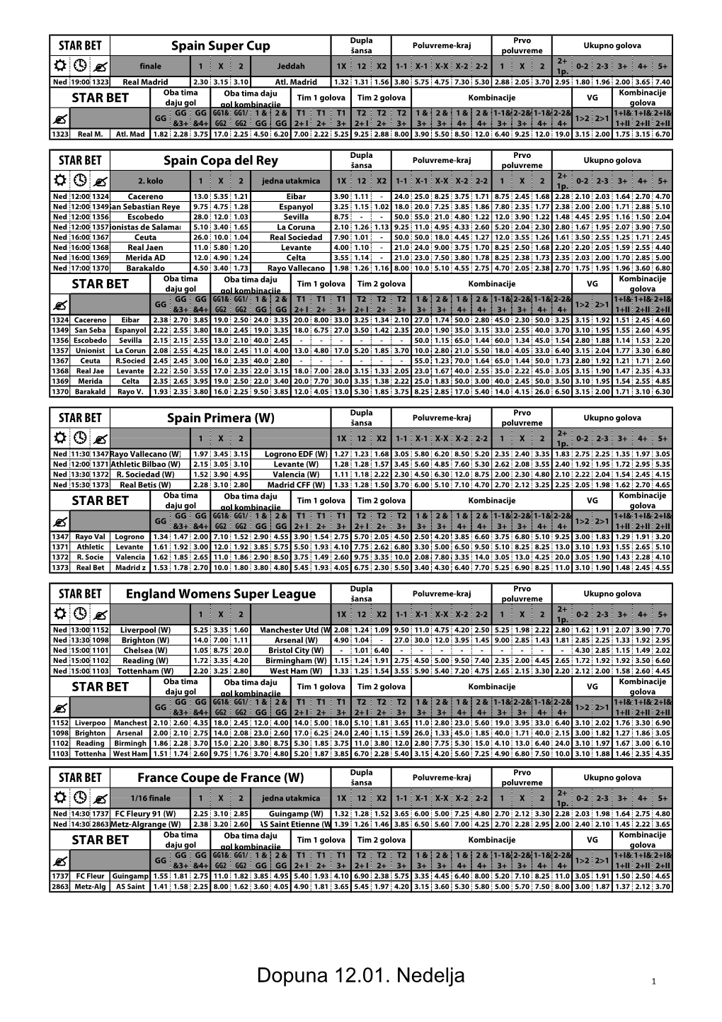 Dopuna 12.01. Nedelja 1 Dupla Prvo Poluvreme-Kraj Ukupno Golova STAR BET Turkey 2