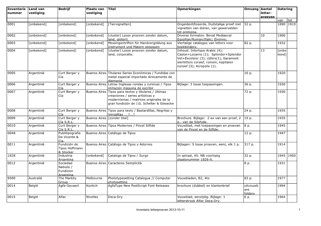 Inventaris Letterproeven 2013-10-11 1 Inventaris Nummer Land Van