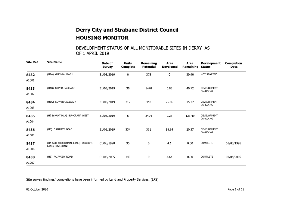 Development Status of All Monitorable Sites in Derry As of 1 April 2019