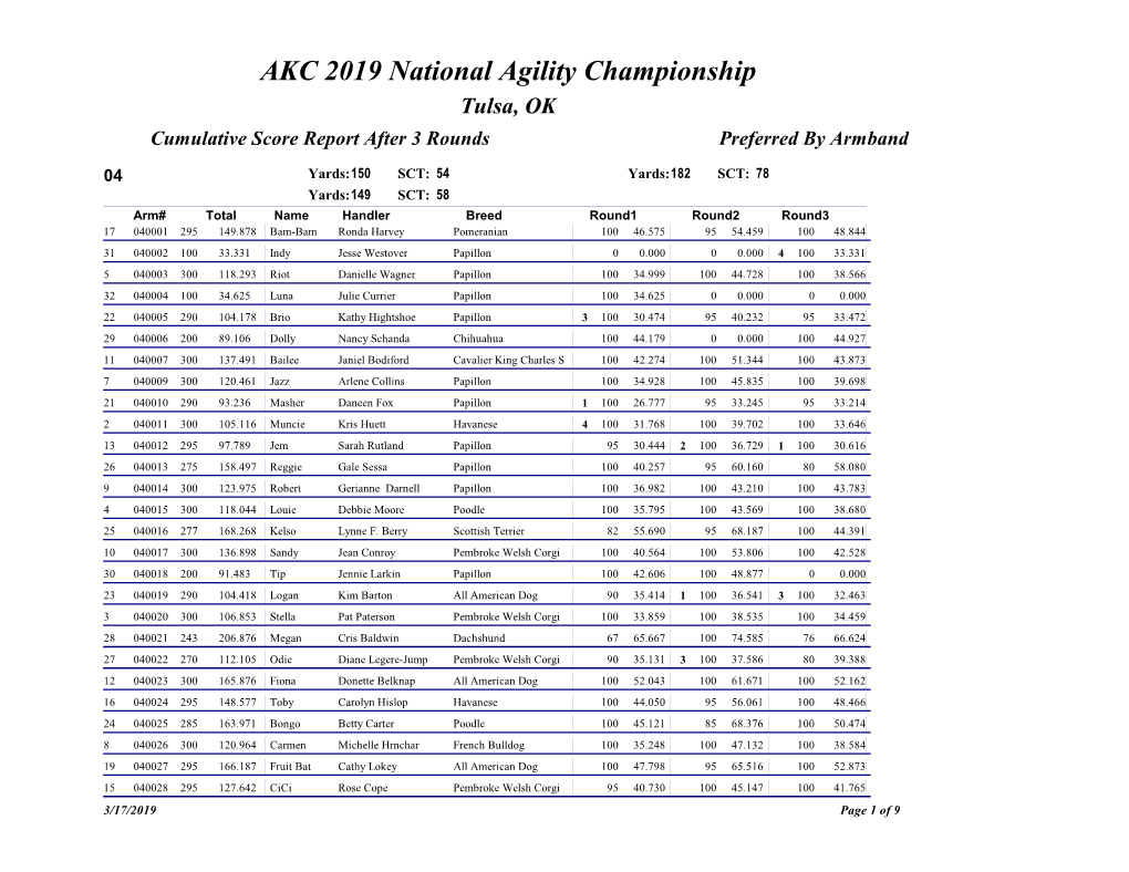 AKC 2019 National Agility Championship Tulsa, OK Cumulative Score Report After 3 Rounds Preferred by Armband