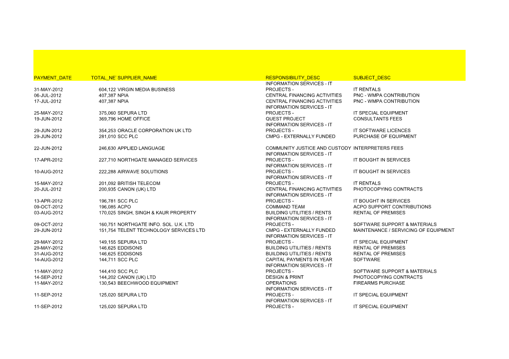 Payment Date Total Net Amt Supplier Name