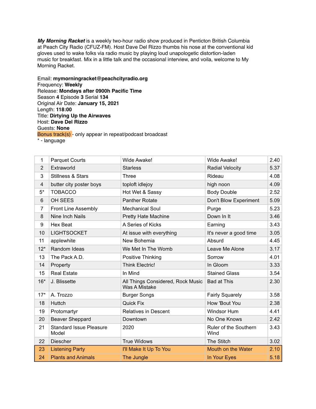 My Morning Racket Is a Weekly Two-Hour Radio Show Produced in Penticton British Columbia at Peach City Radio (CFUZ-FM)