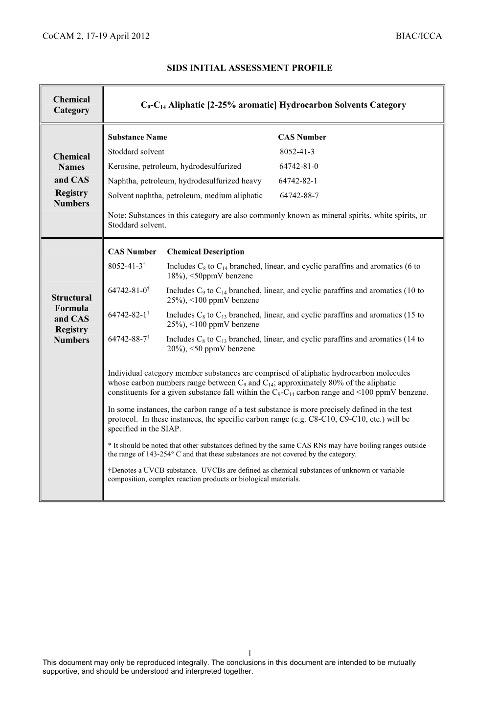 C9-14 Aliphatic [2-25% Aromatic] Hydrocarbon Solvents Category SIAP