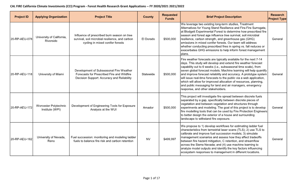 CAL FIRE California Climate Investments (CCI) Program - Forest Health Research Grant Applications -- FY 2020/2021 2021/2022