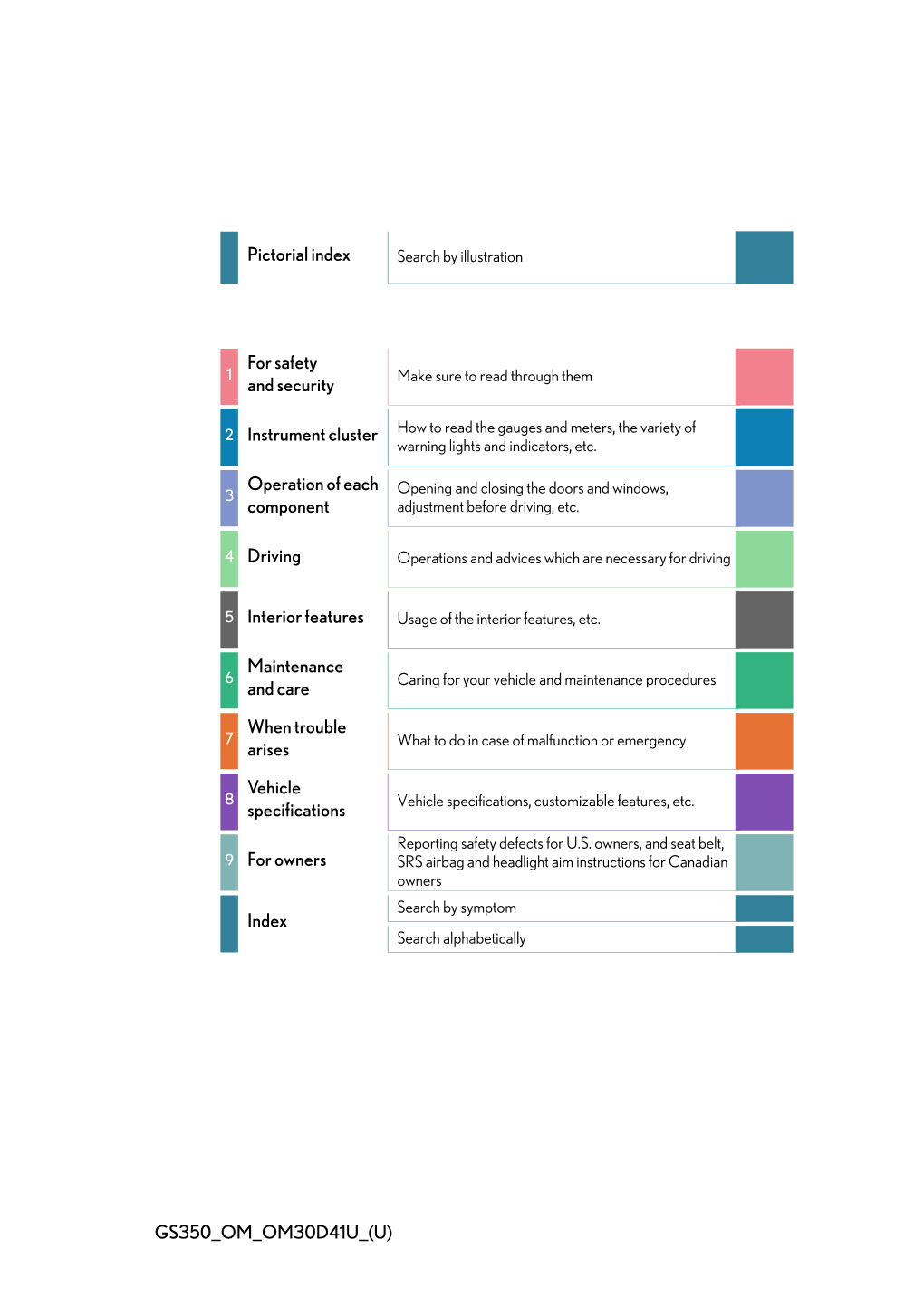 GS350 OM OM30D41U (U) Pictorial Index for Safety and Security 2 Instrument Cluster Operation of Each Component 4 Driving 5 Inter
