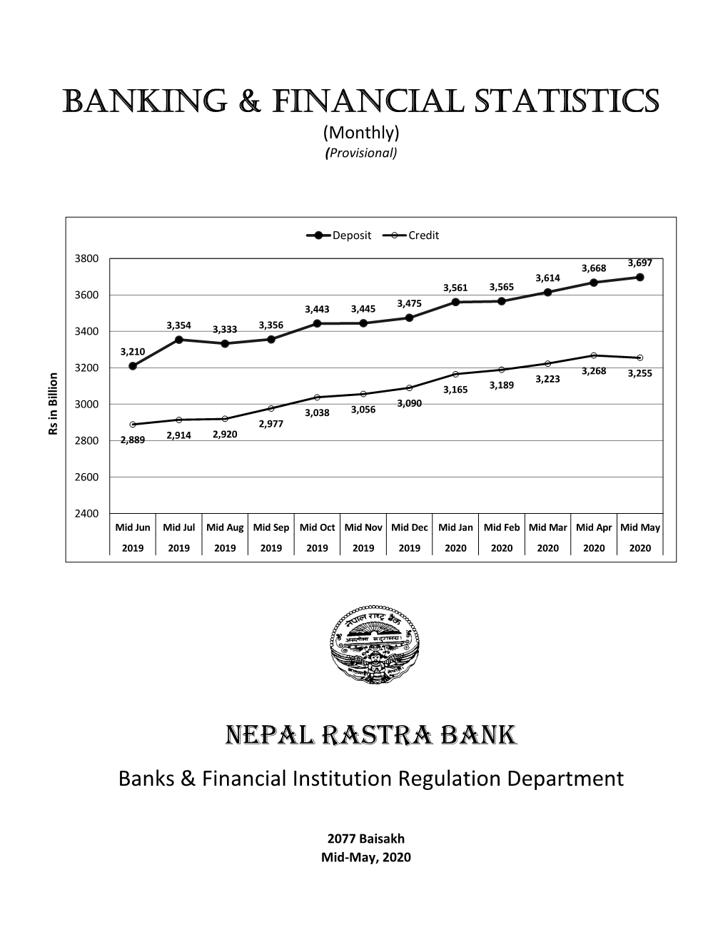 Banking & Financial Statistics