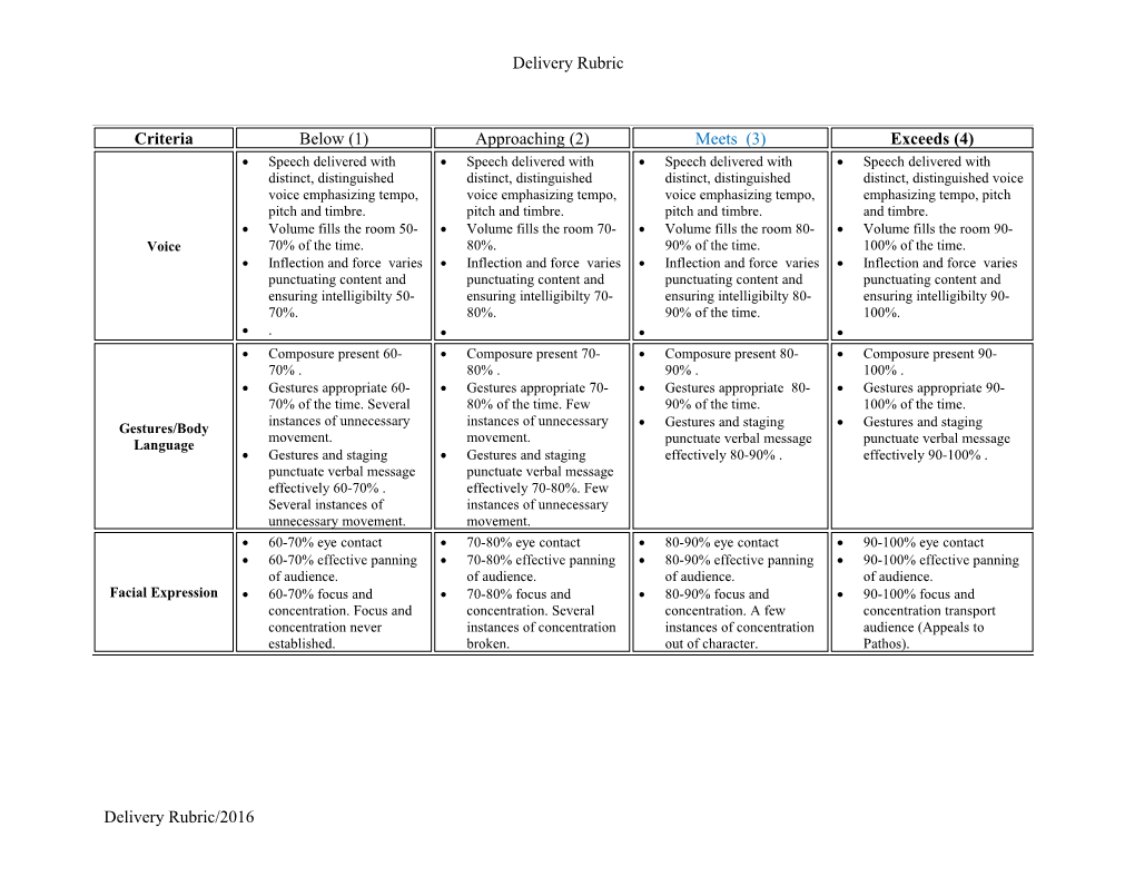 Delivery Rubric