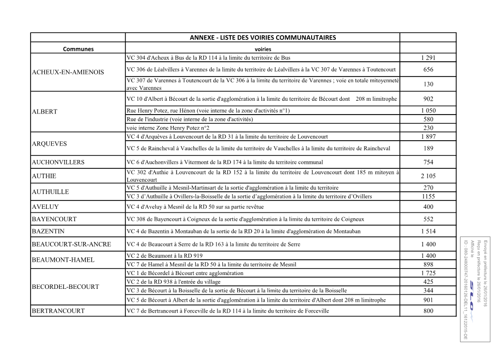 ANNEXE - LISTE DES VOIRIES COMMUNAUTAIRES Communes Voiries VC 304 D'acheux À Bus De La RD 114 À La Limite Du Territoire De Bus 1 291