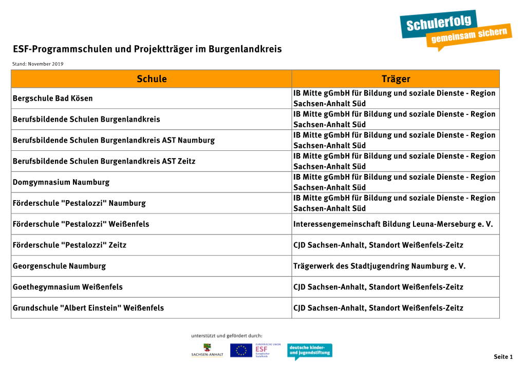 Schule Träger ESF-Programmschulen Und