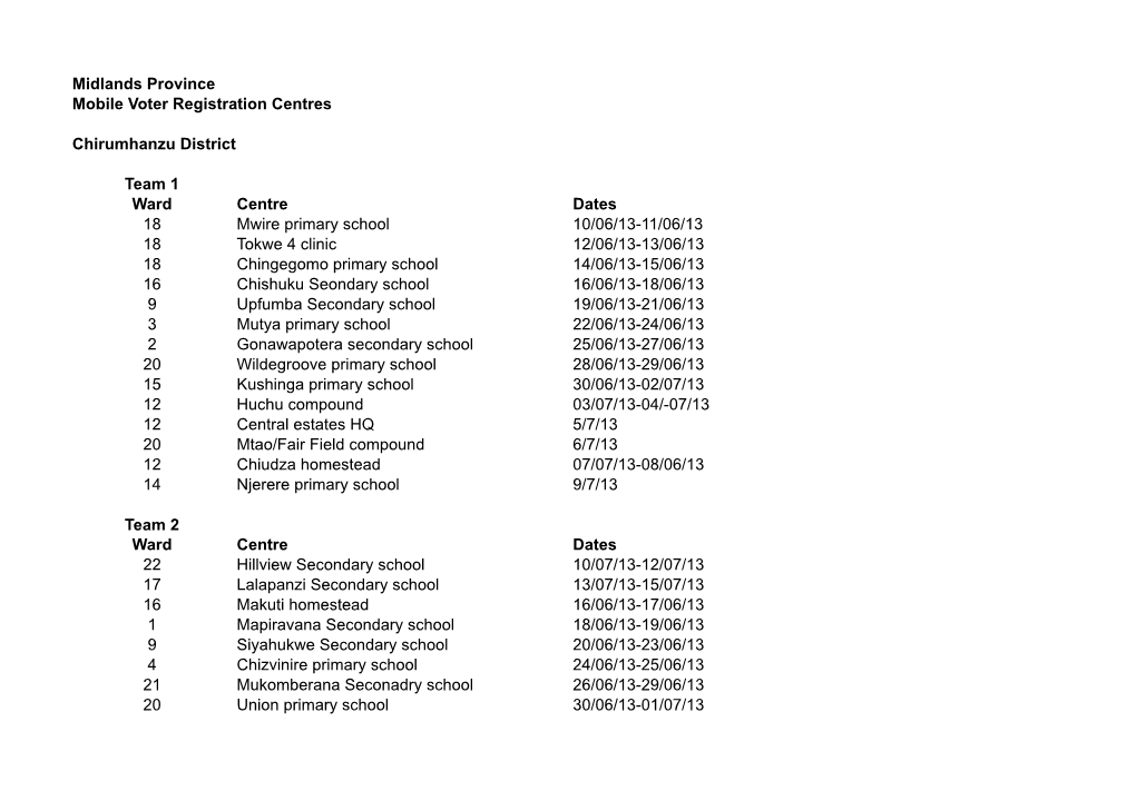 Midlands Province Mobile Voter Registration Centres