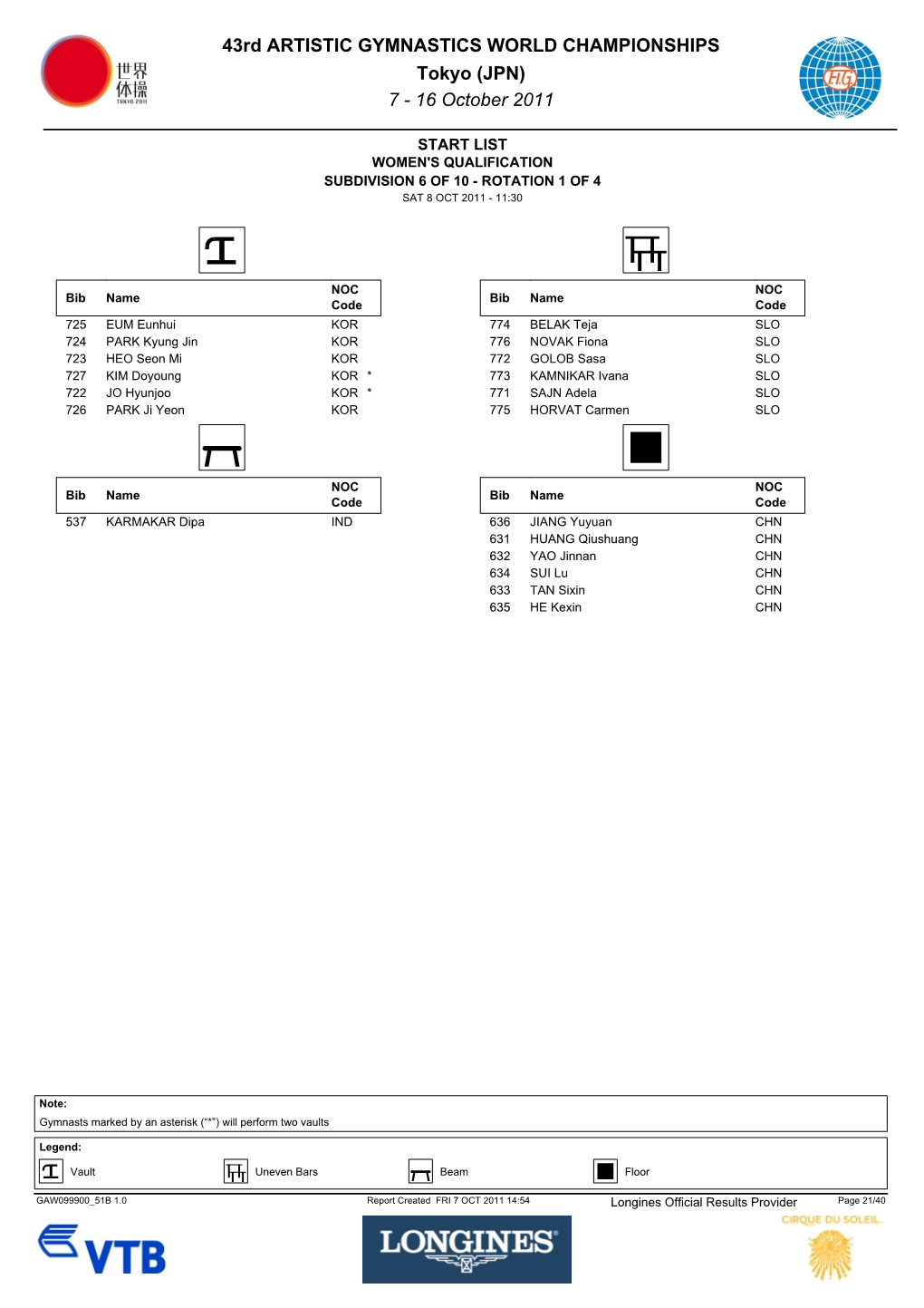 43Rd ARTISTIC GYMNASTICS WORLD CHAMPIONSHIPS Tokyo (JPN) 7 ­ 16 October 2011