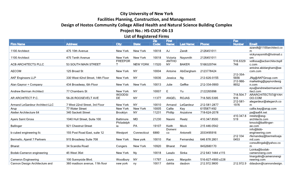 List of Registered Firms