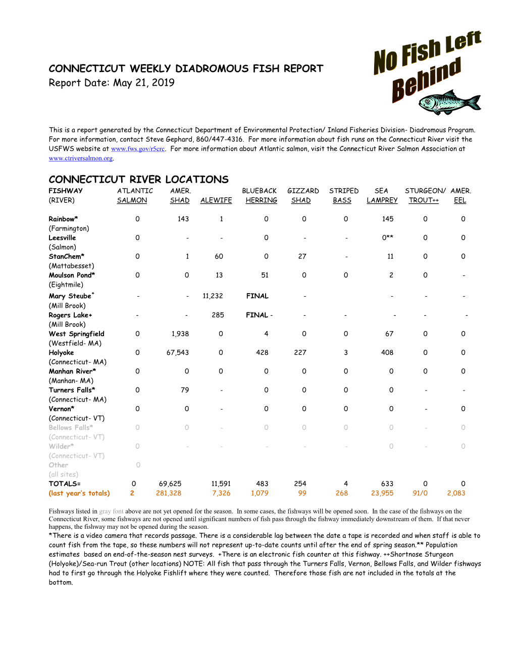 Fish Report 5-21-2019