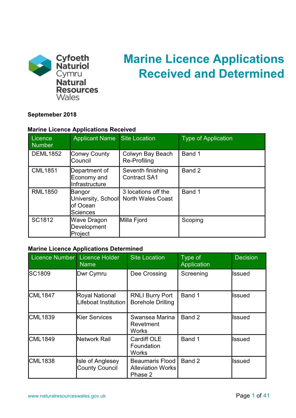 Marine Licence Applications Received and Determined