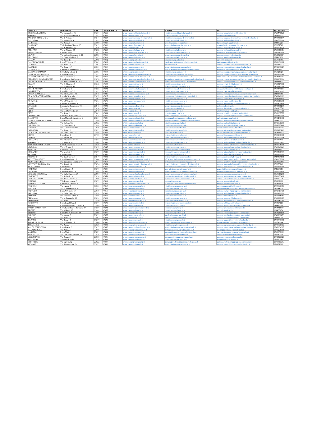Comune Indirizzo Cap Codice Istat Sito Web E-Mail Pec