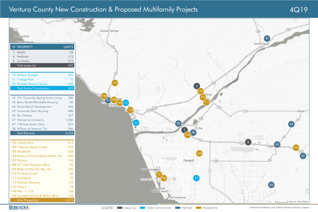 Ventura County New Construction & Proposed Multifamily Projects