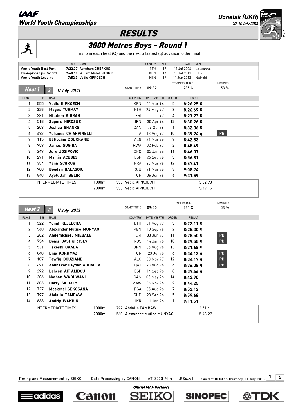 RESULTS 3000 Metres Boys - Round 1 First 5 in Each Heat (Q) and the Next 5 Fastest (Q) Advance to the Final