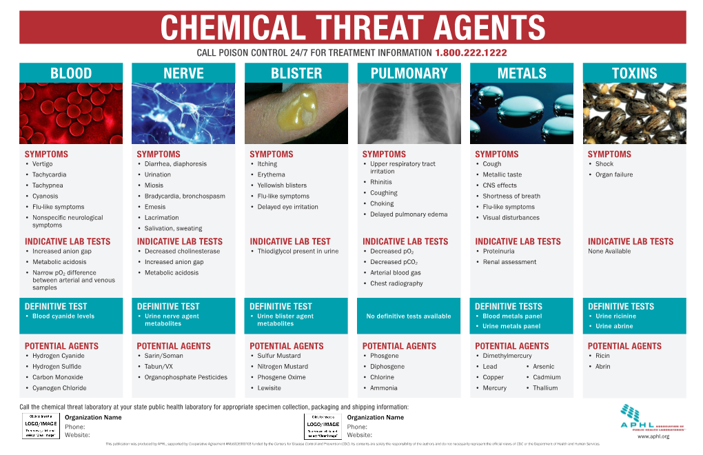 Chemical Threat Agents Call Poison Control 24/7 for Treatment Information 1.800.222.1222 Blood Nerve Blister Pulmonary Metals Toxins