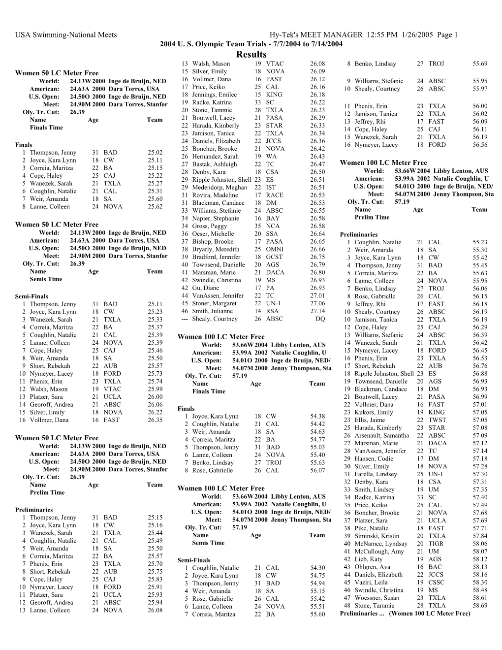 2004 Olympic Trials Results