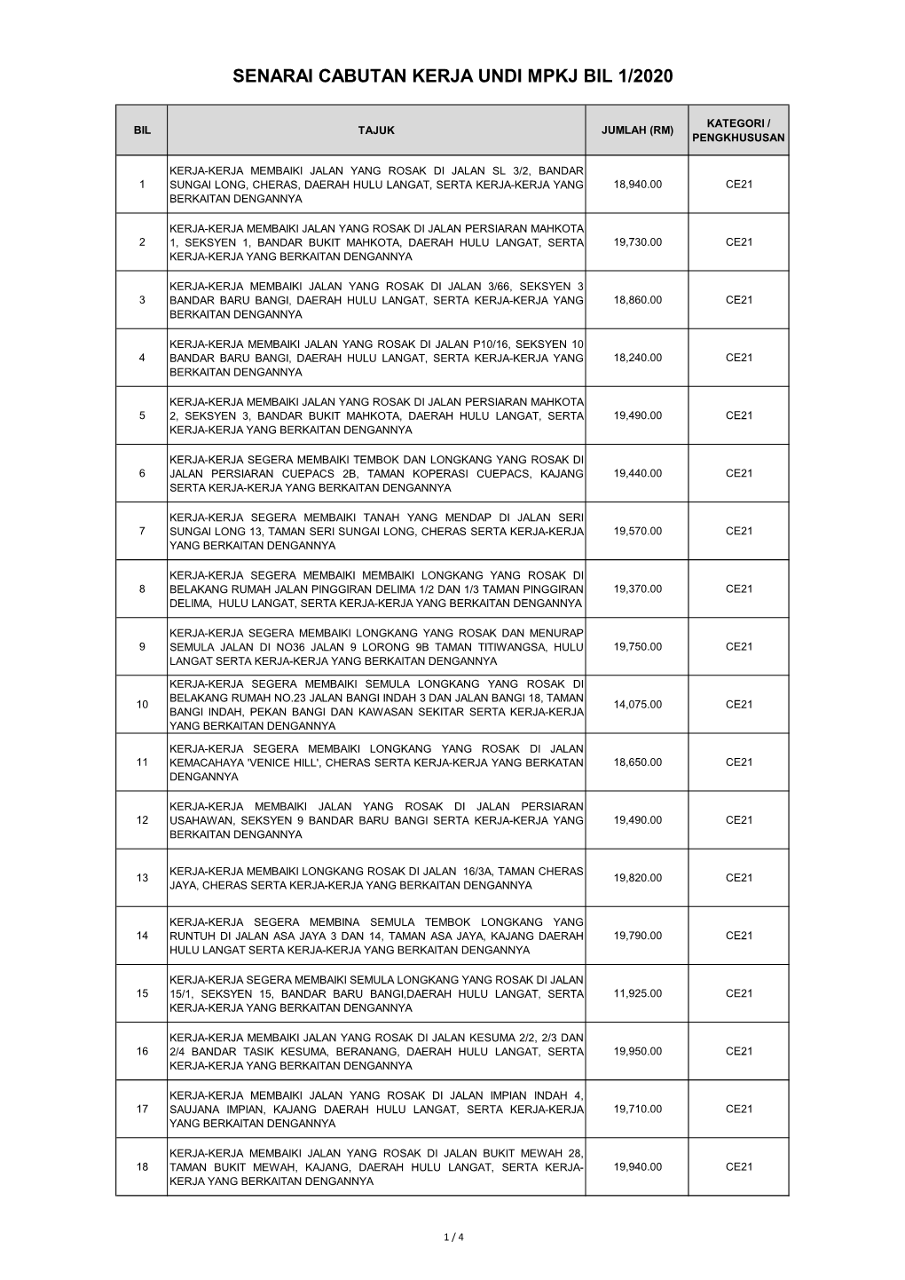 Senarai Cabutan Kerja Undi Mpkj Bil 1/2020