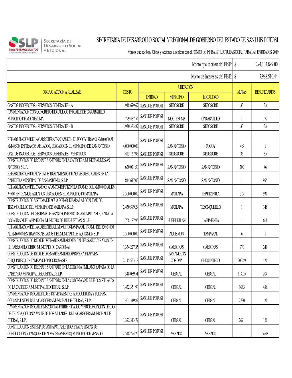 Secretaria De Desarrollo Social Y Regional De Gobierno Del Estado De San Luis Potosi