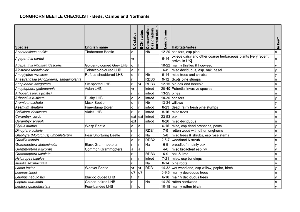 LONGHORN BEETLE CHECKLIST - Beds, Cambs and Northants