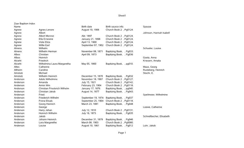 Sheet1 Page 1 Zoar Baptism Index Name Birth Date Birth Source Info