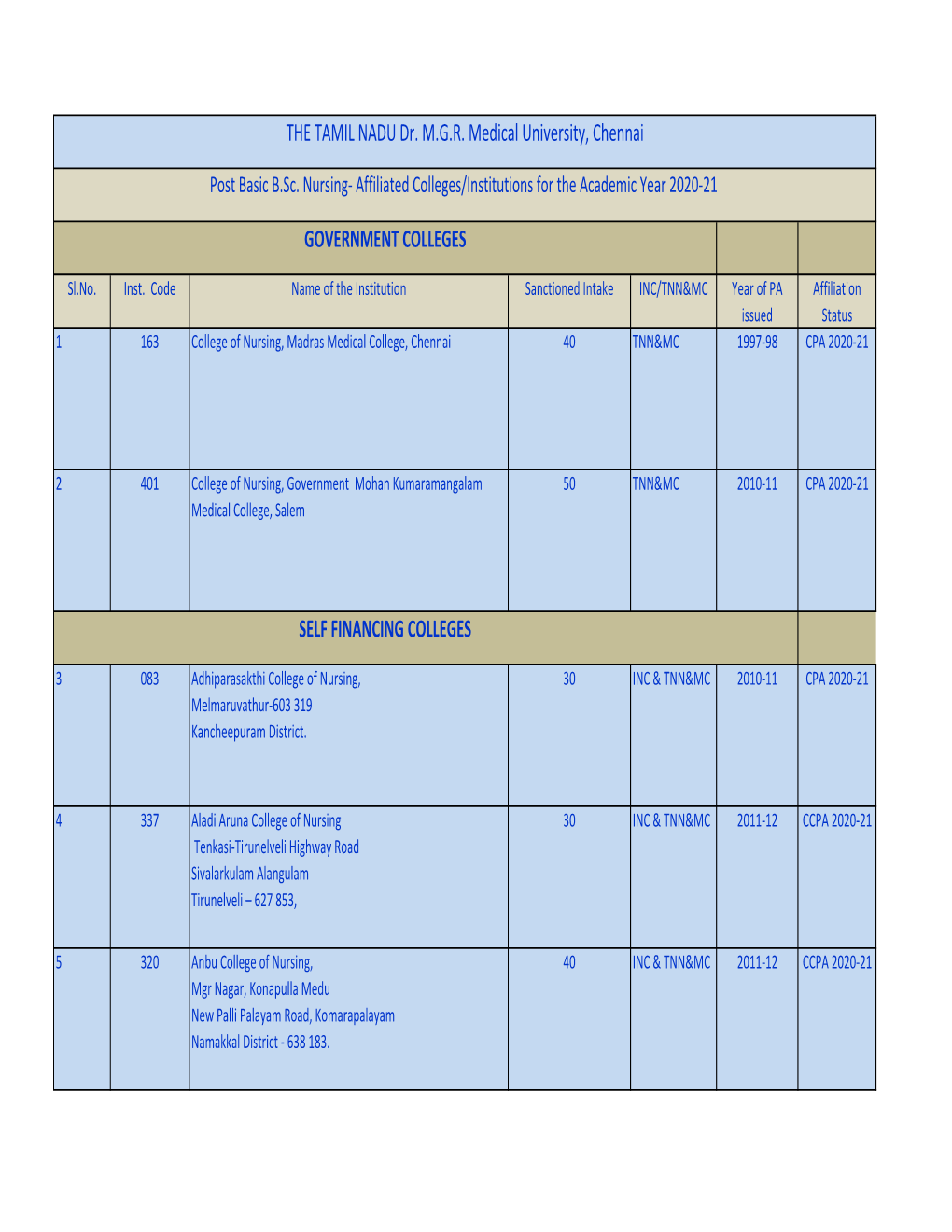 Nursing‐ Affiliated Colleges/Institutions for the Academic Year 2020‐21