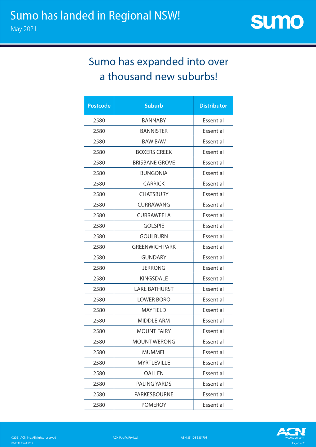 Sumo Has Landed in Regional NSW! May 2021