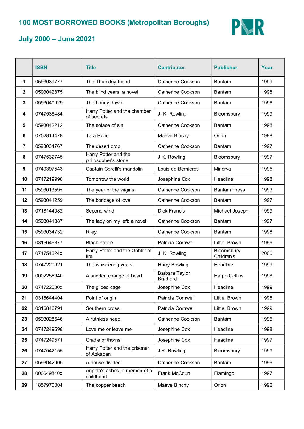 100 MOST BORROWED BOOKS (Metropolitan Boroughs) July 2000