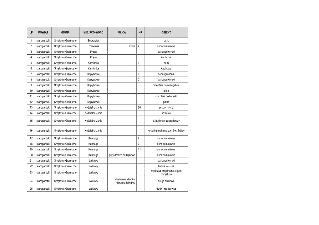 LP POWIAT GMINA MIEJSCO-WOŚĆ ULICA NR OBIEKT 1 Starogardzki Smętowo Graniczne Bobrowiec Park 2 Starogardzki Smętowo Graniczn