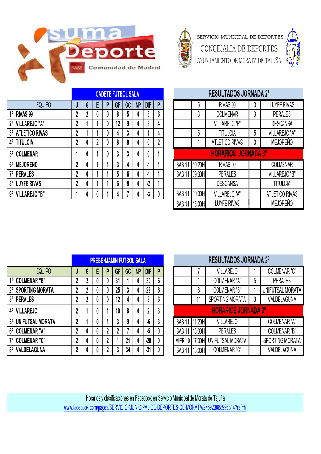 Resultados Jornada 2ª Horarios