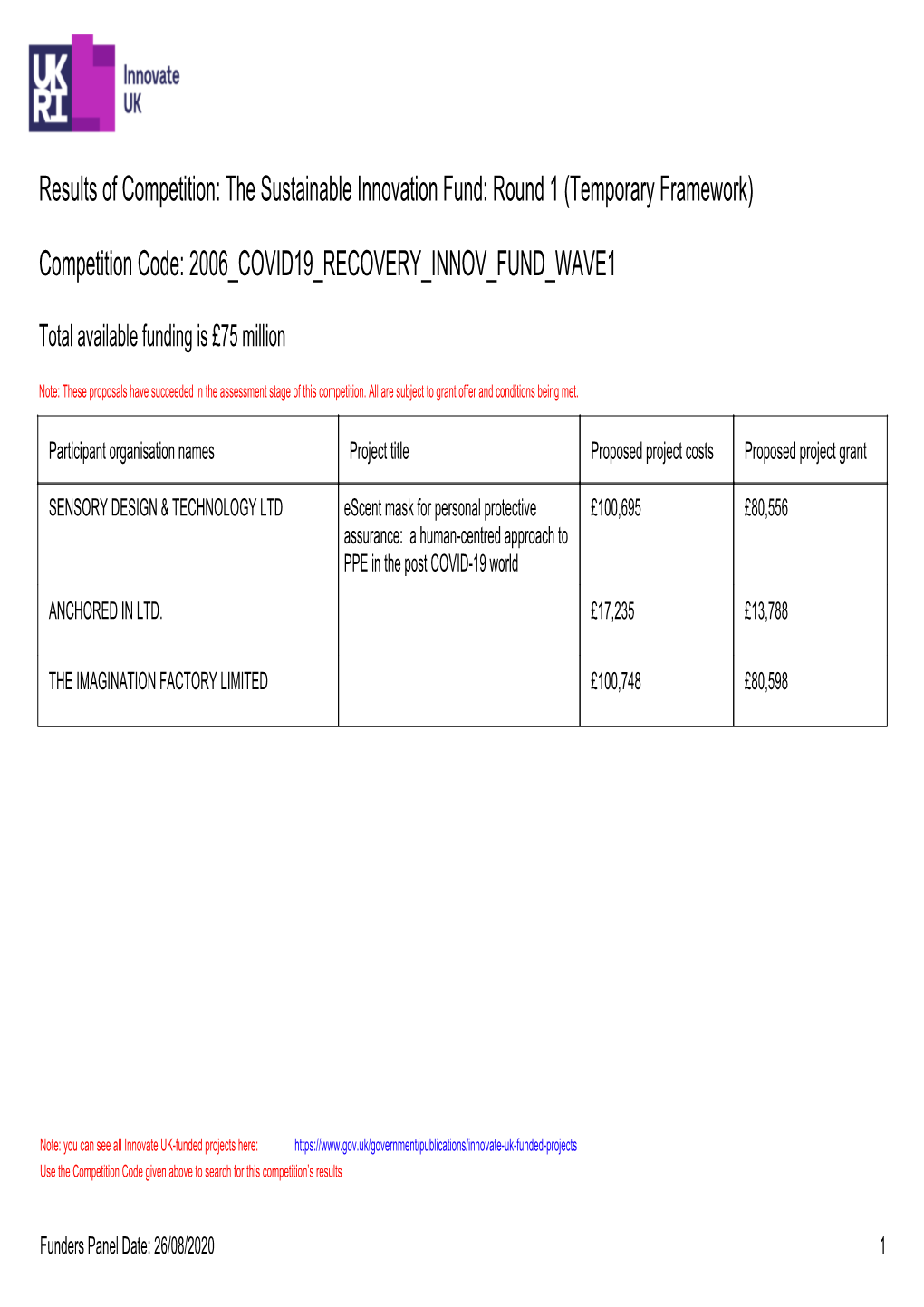The Sustainable Innovation Fund: Round 1 (Temporary Framework)