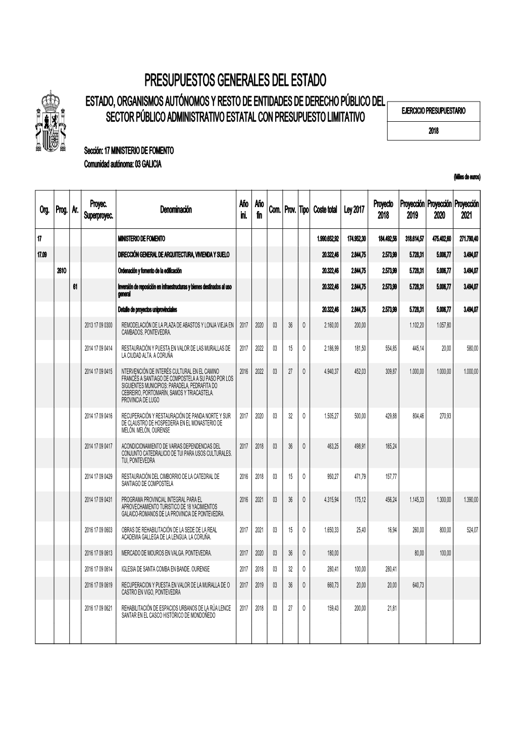 Presupuestos Generales Del Estado