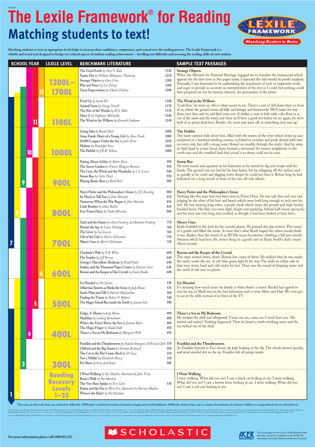 The Lexile Framework® for Reading Matching Students to Text!