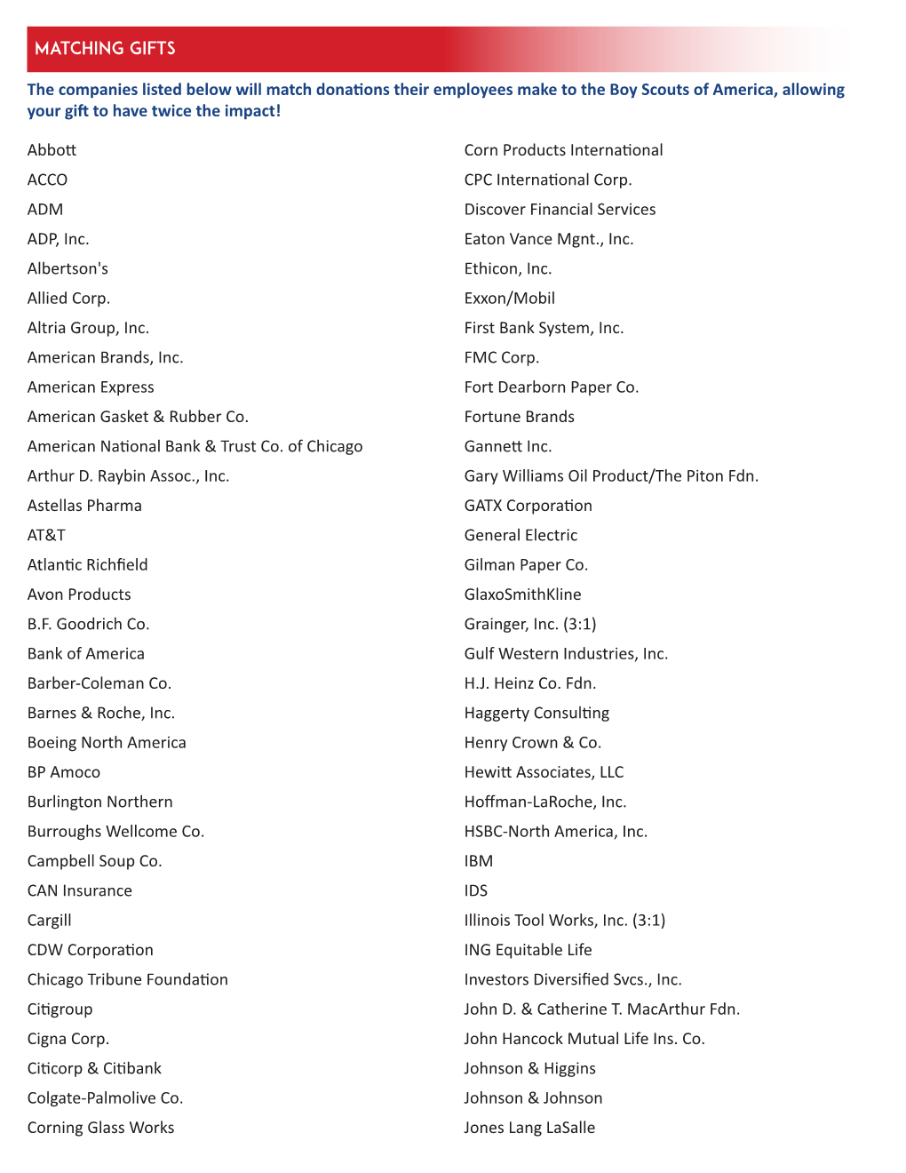 Matching Gifts the Companies Listed Below Will Match Donations Their Employees Make to the Boy Scouts of America, Allowing Your