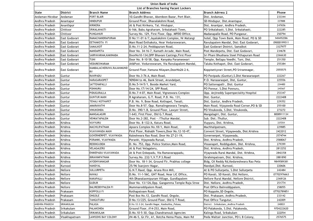 List of Branches with Vacant Lockers